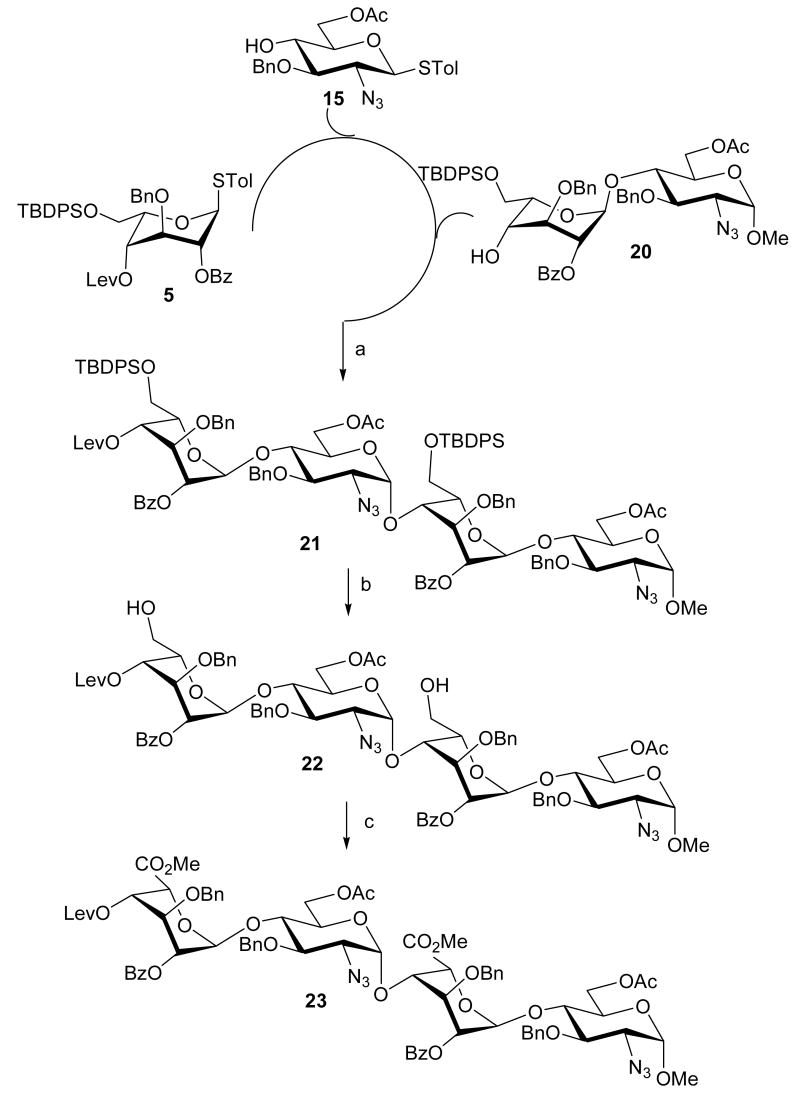 Scheme 4