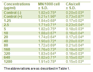 Table 2