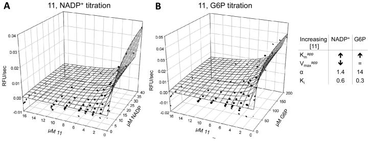 Figure 6