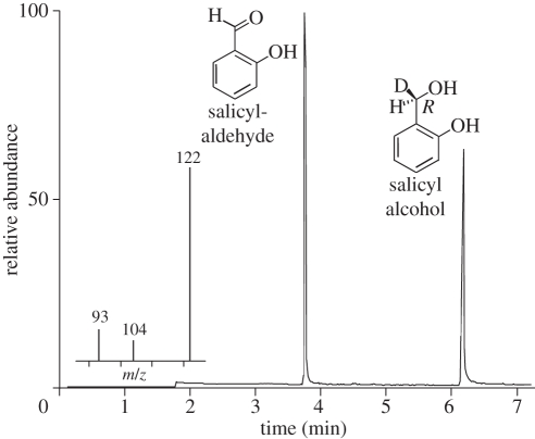 Figure 4.