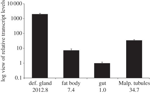 Figure 5.