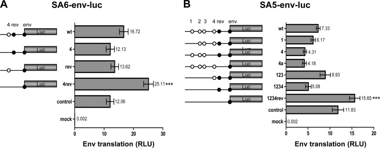 Fig 4