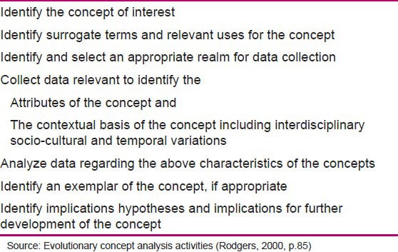 graphic file with name IJNMR-19-1-g001.jpg