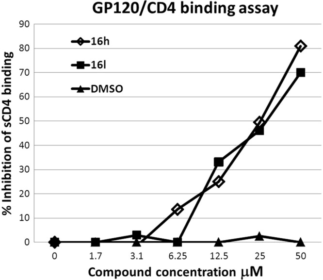 FIG 3