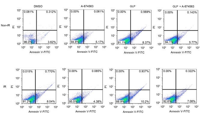 Figure 5.