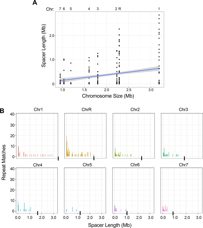 Figure 2—figure supplement 2.