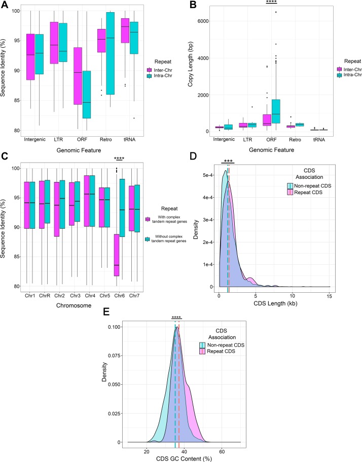 Figure 2—figure supplement 3.