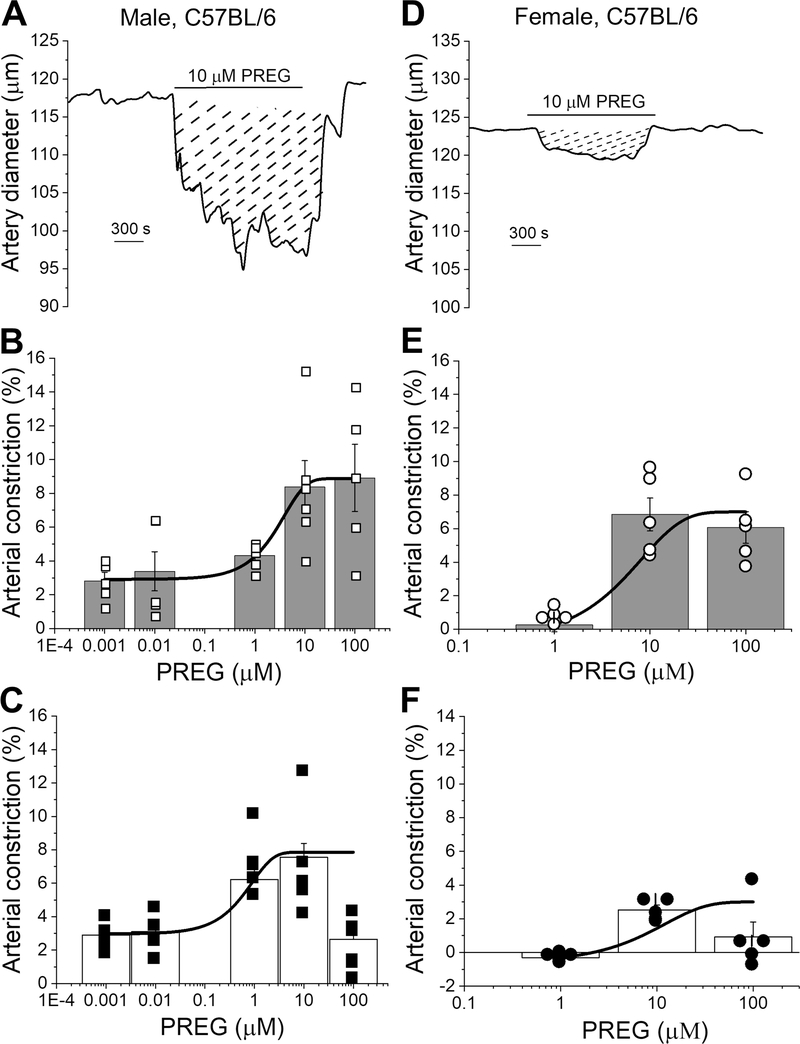 Figure 2.