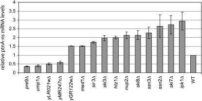 Figure 2.—