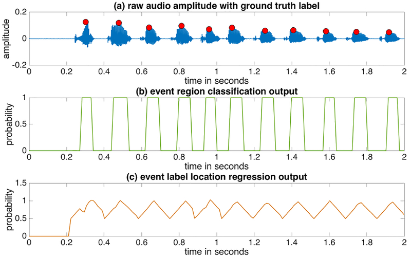 Fig. 4: