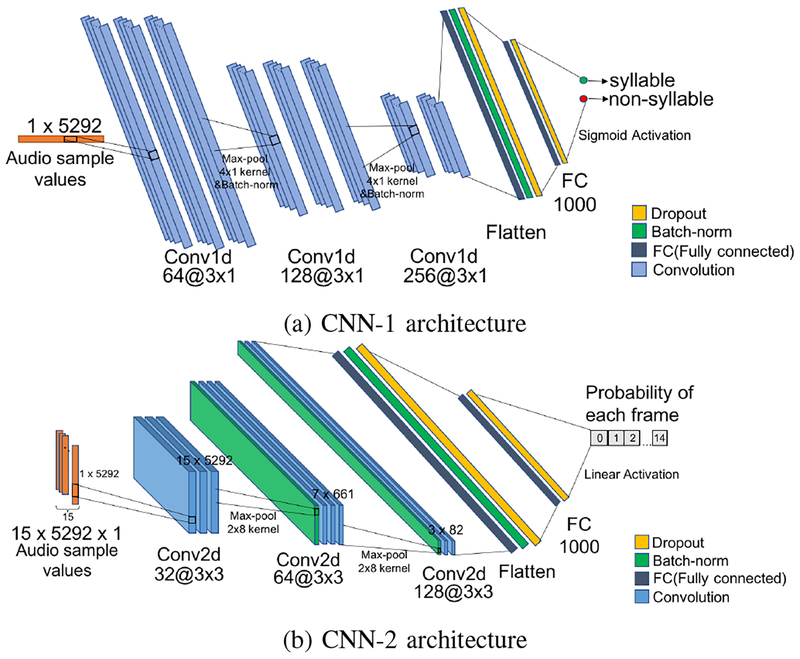 Fig. 2: