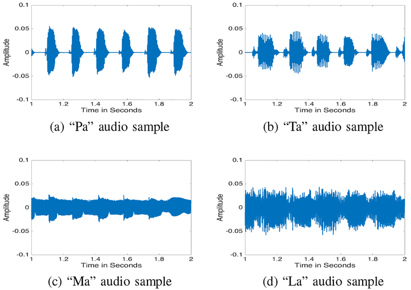 Fig. 1: