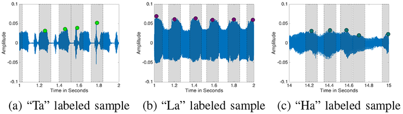 Fig. 3: