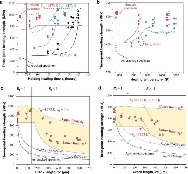 Figure 6.