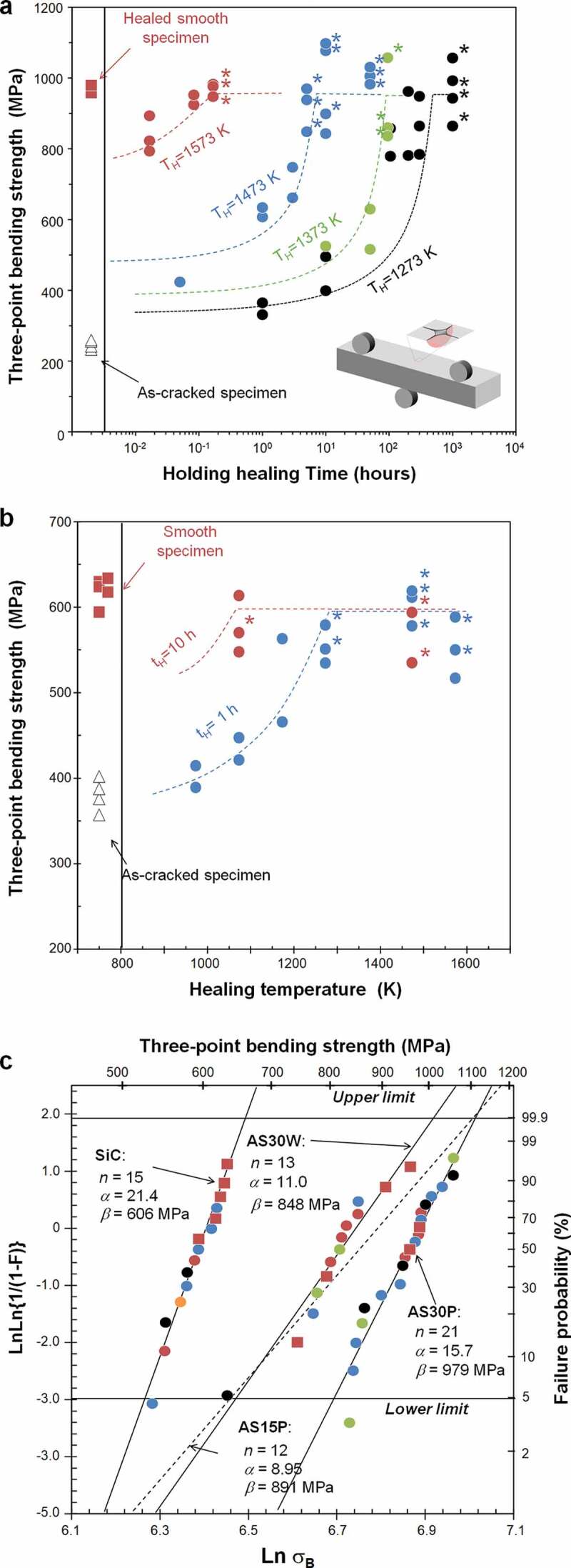 Figure 2.