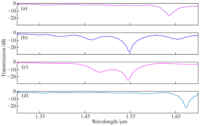 Figure 12