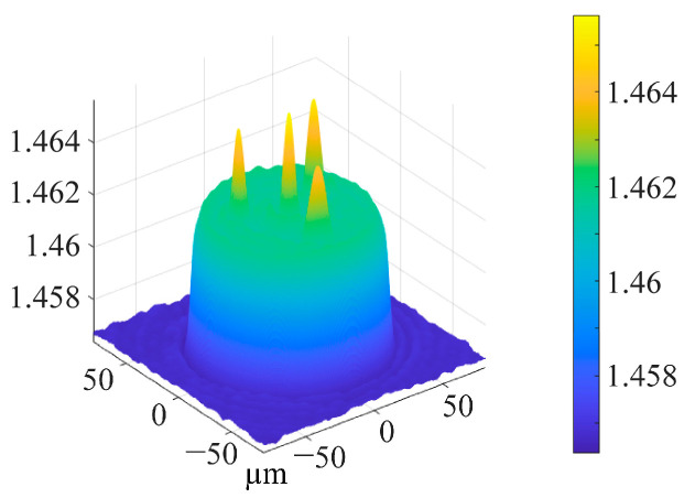 Figure 6