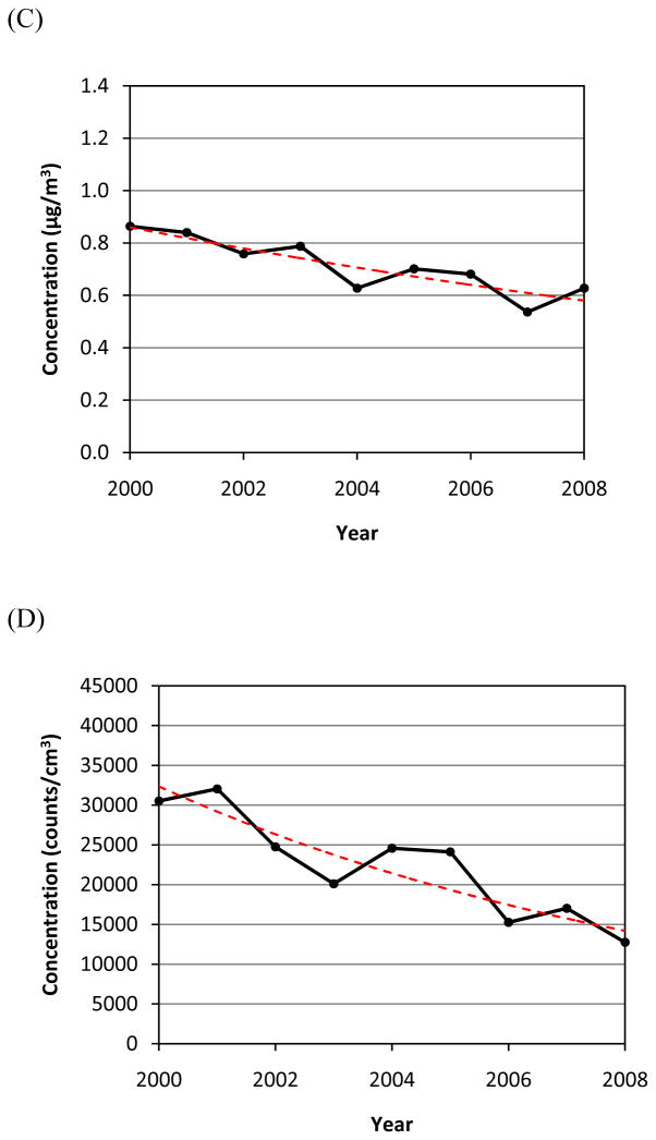 Assessment of primary and secondary - Nihms590705f3b