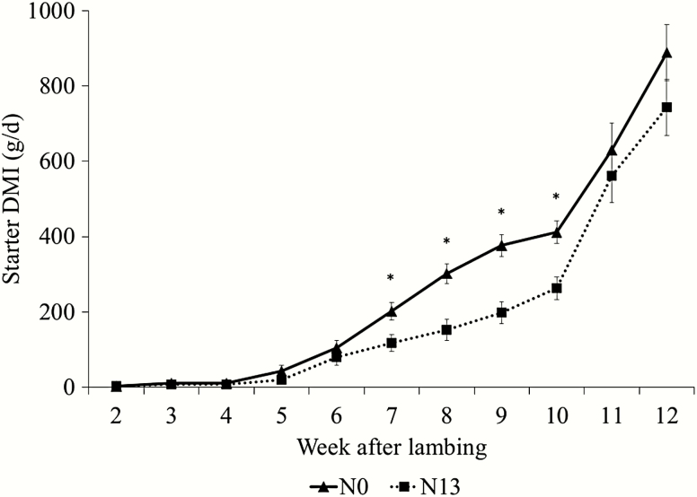 Figure 3.