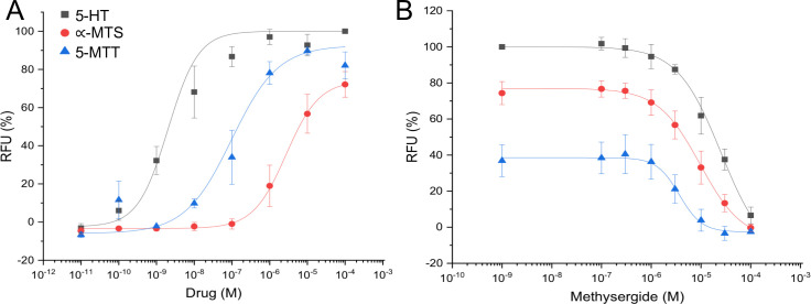 Fig 4