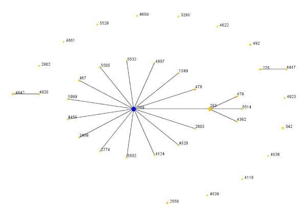 Figure 7