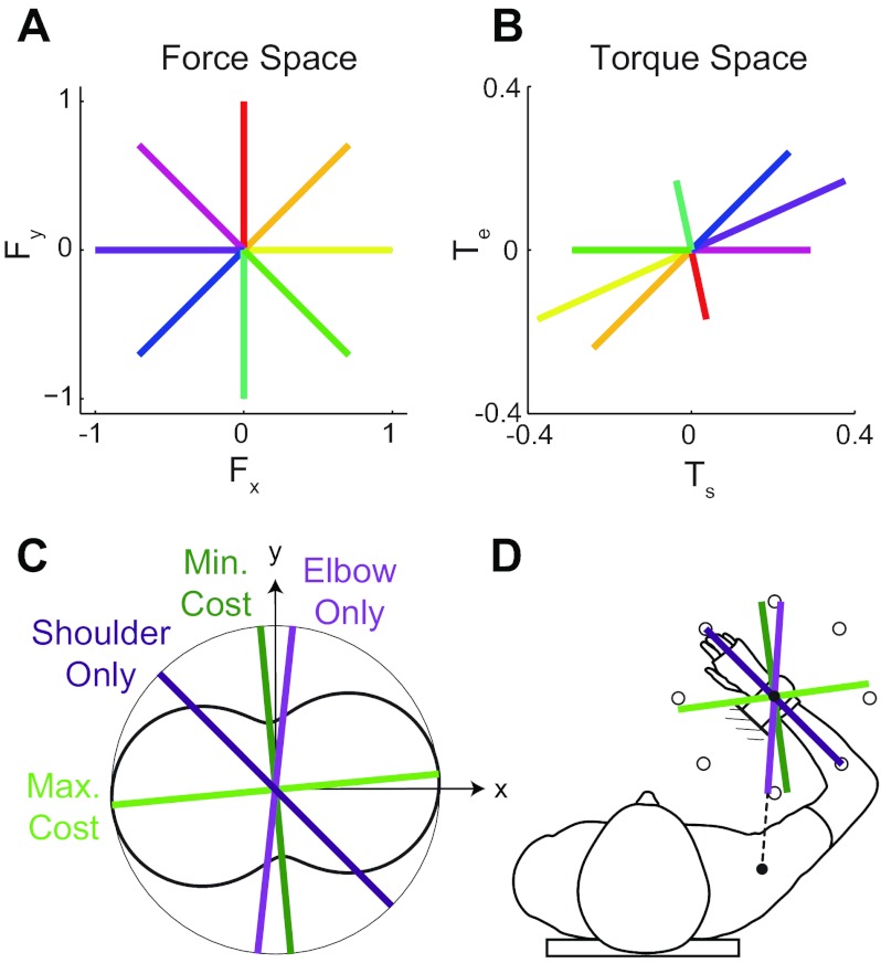 Fig. 3.