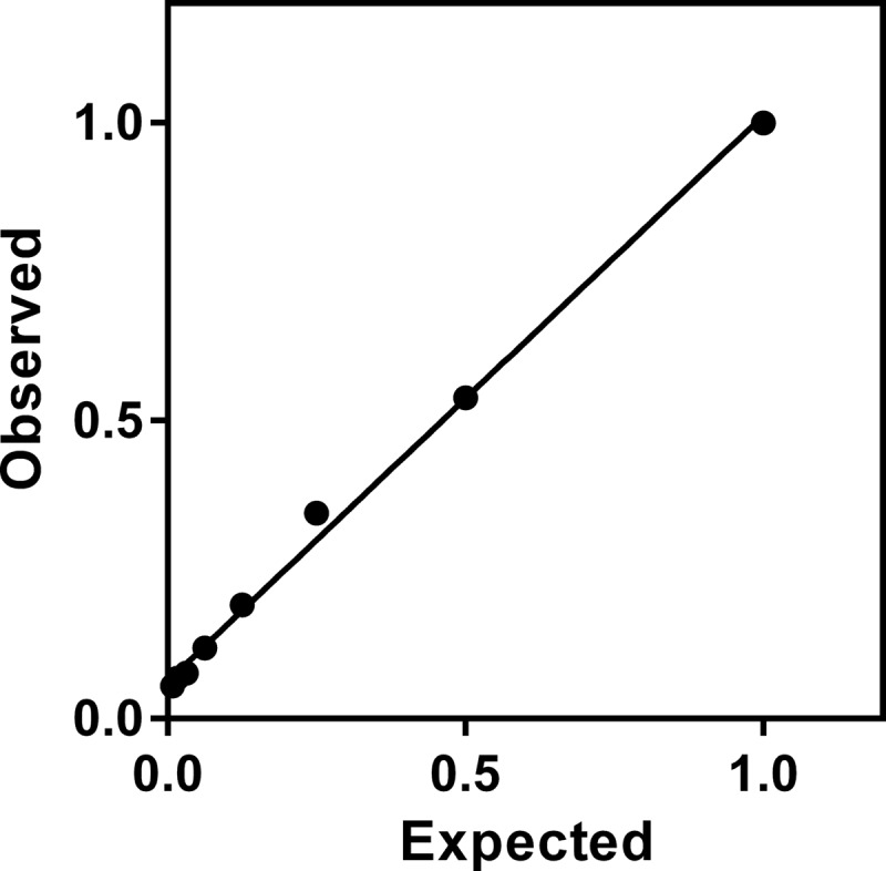 Fig. 5.