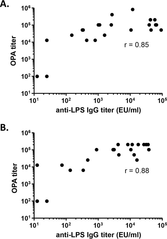 FIG 3