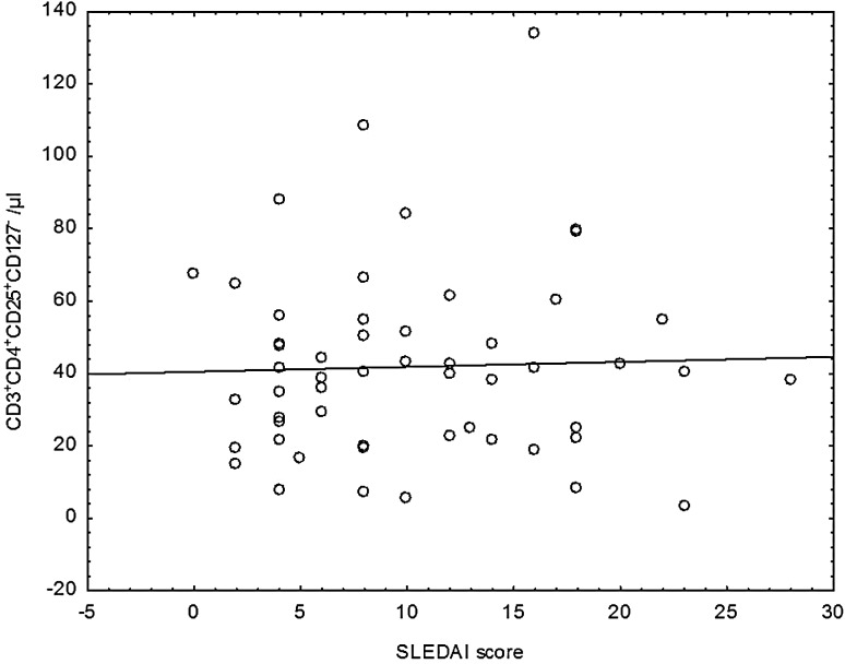 Fig. 5