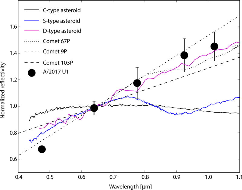 Figure 4