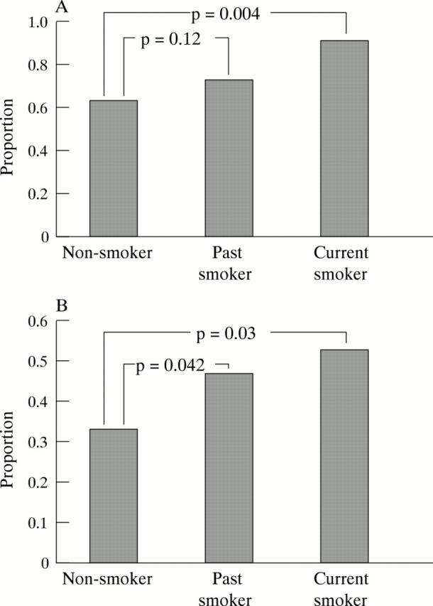 Figure 2  