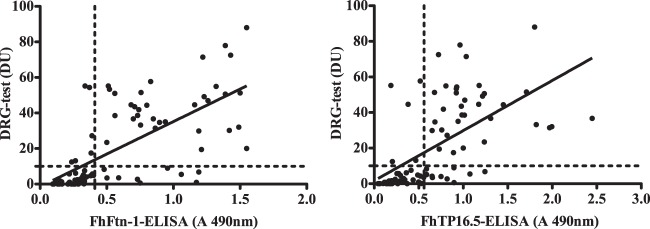 FIG 3