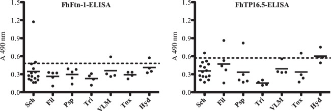 FIG 2