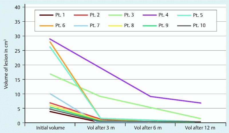 Fig. 3 