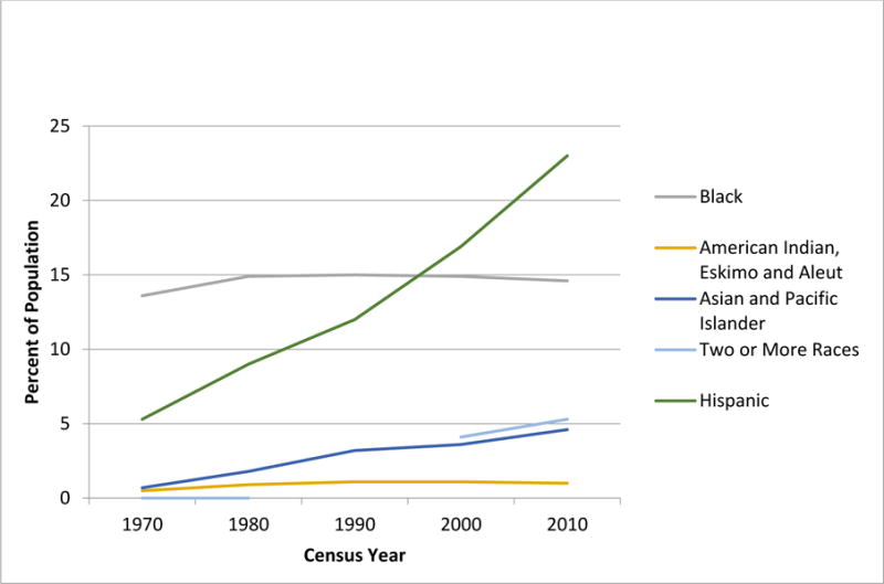 Figure 1B