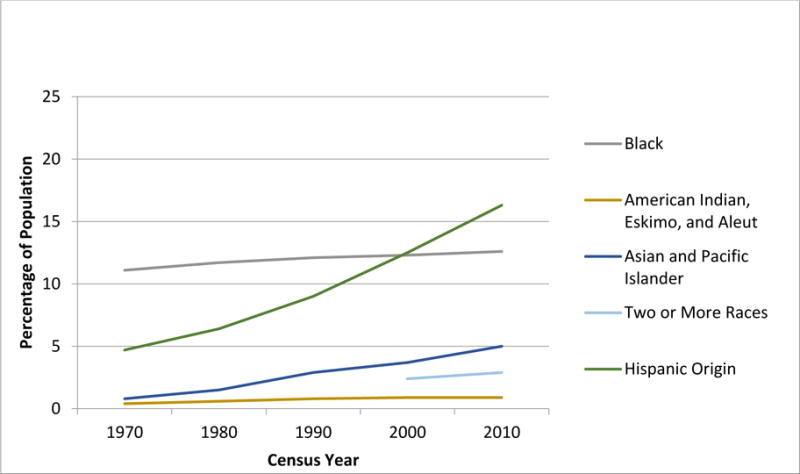 Figure 1A