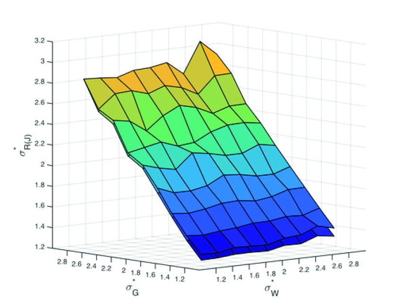 Figure 10. 