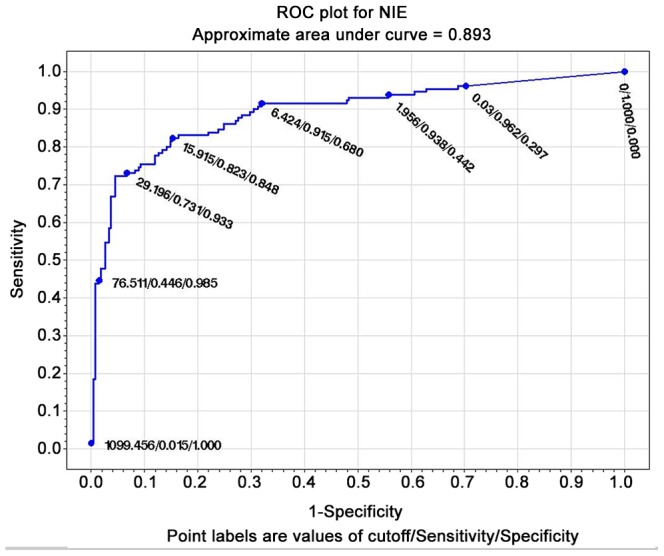 Figure 5