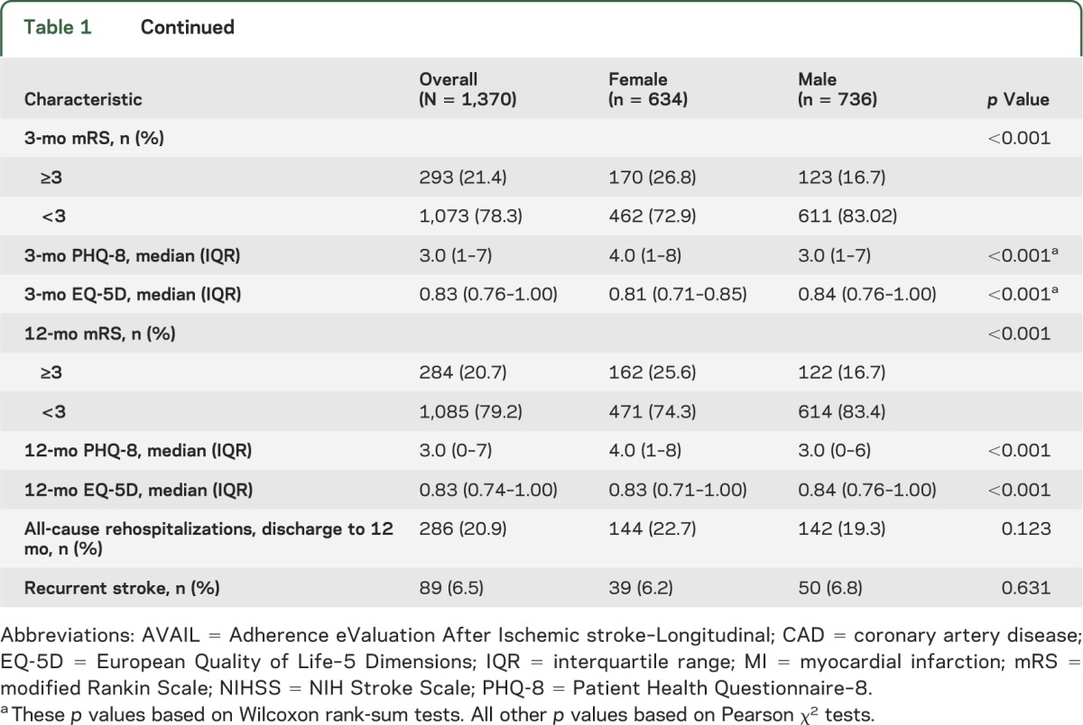 graphic file with name NEUROLOGY2013509802TT1A.jpg