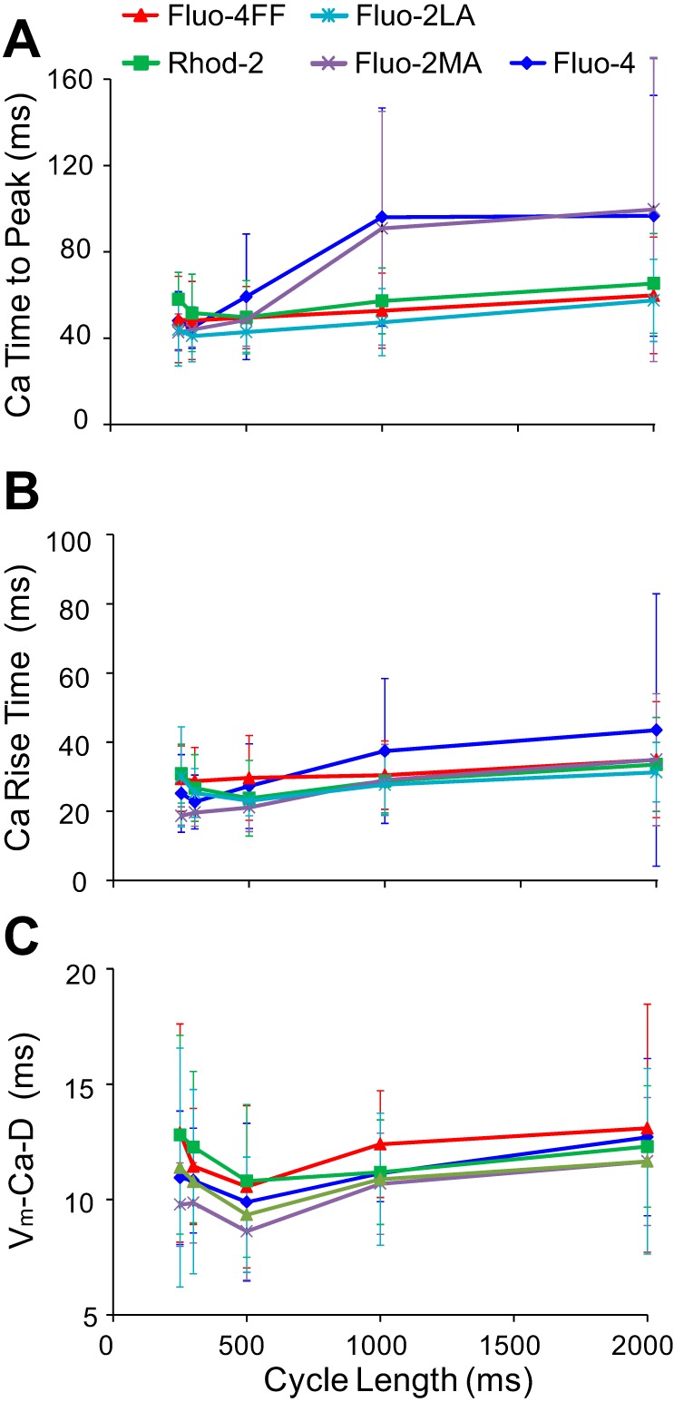 Fig. 6.