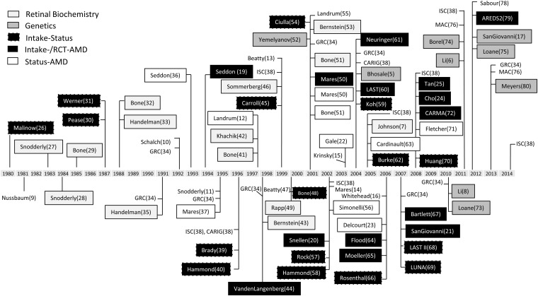 FIGURE 1.