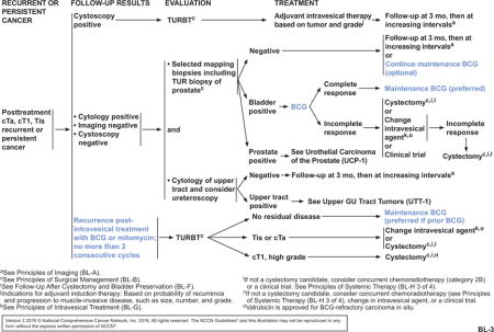 graphic file with name nihms852988u2.jpg