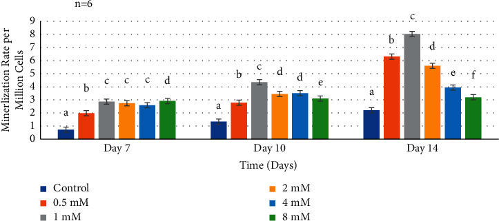 Figure 5