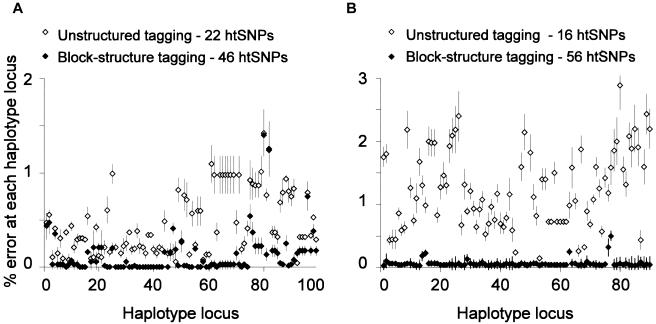 Figure  1