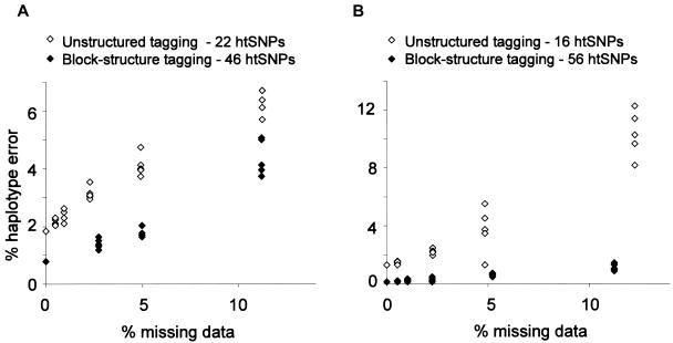 Figure  2