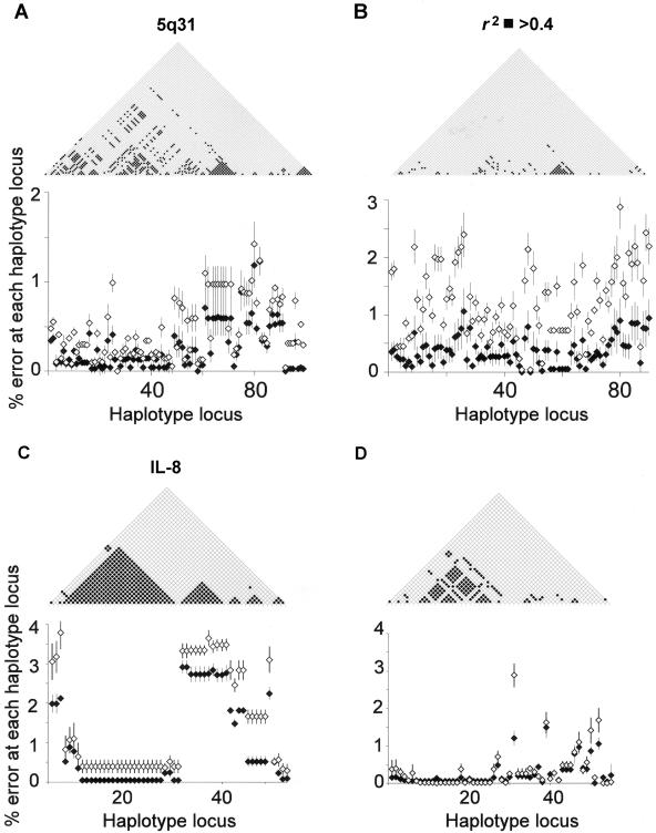 Figure  3