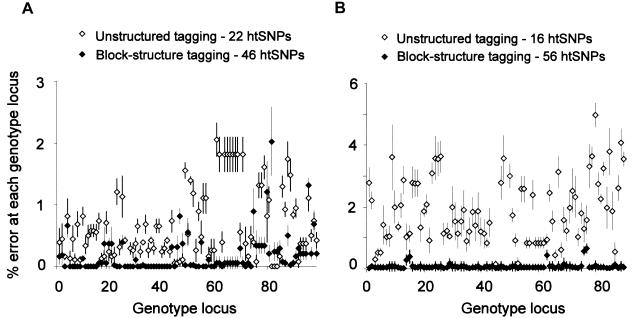 Figure  6