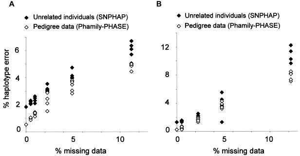 Figure  4