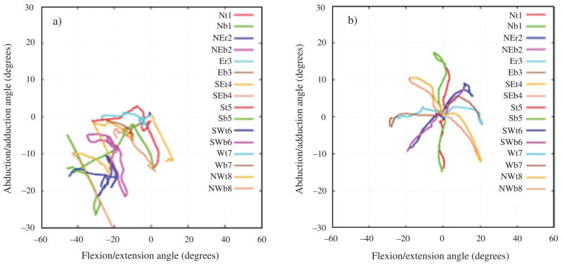 Fig. 2