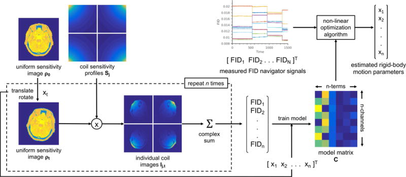 FIG. 1